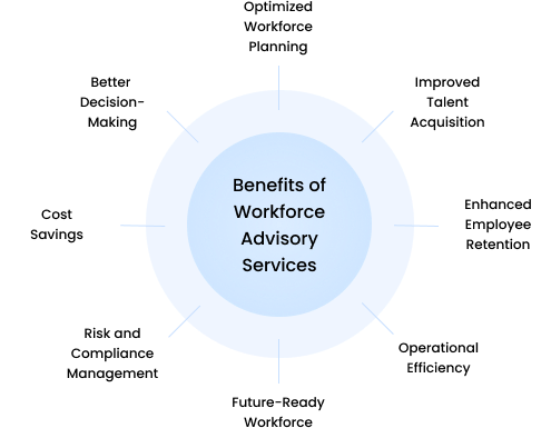 workforce advisory